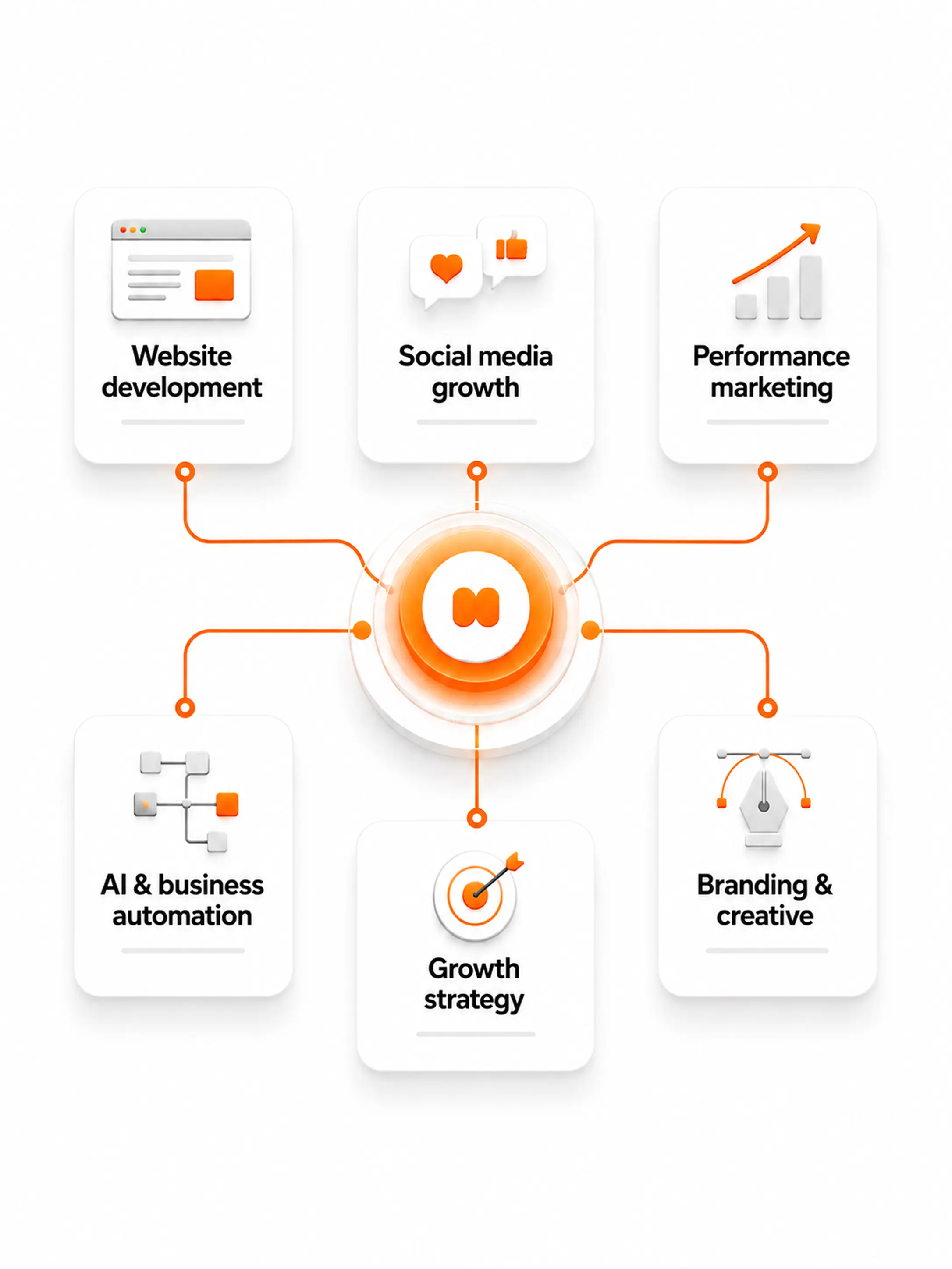 Abstract lead-generation and conversion journey