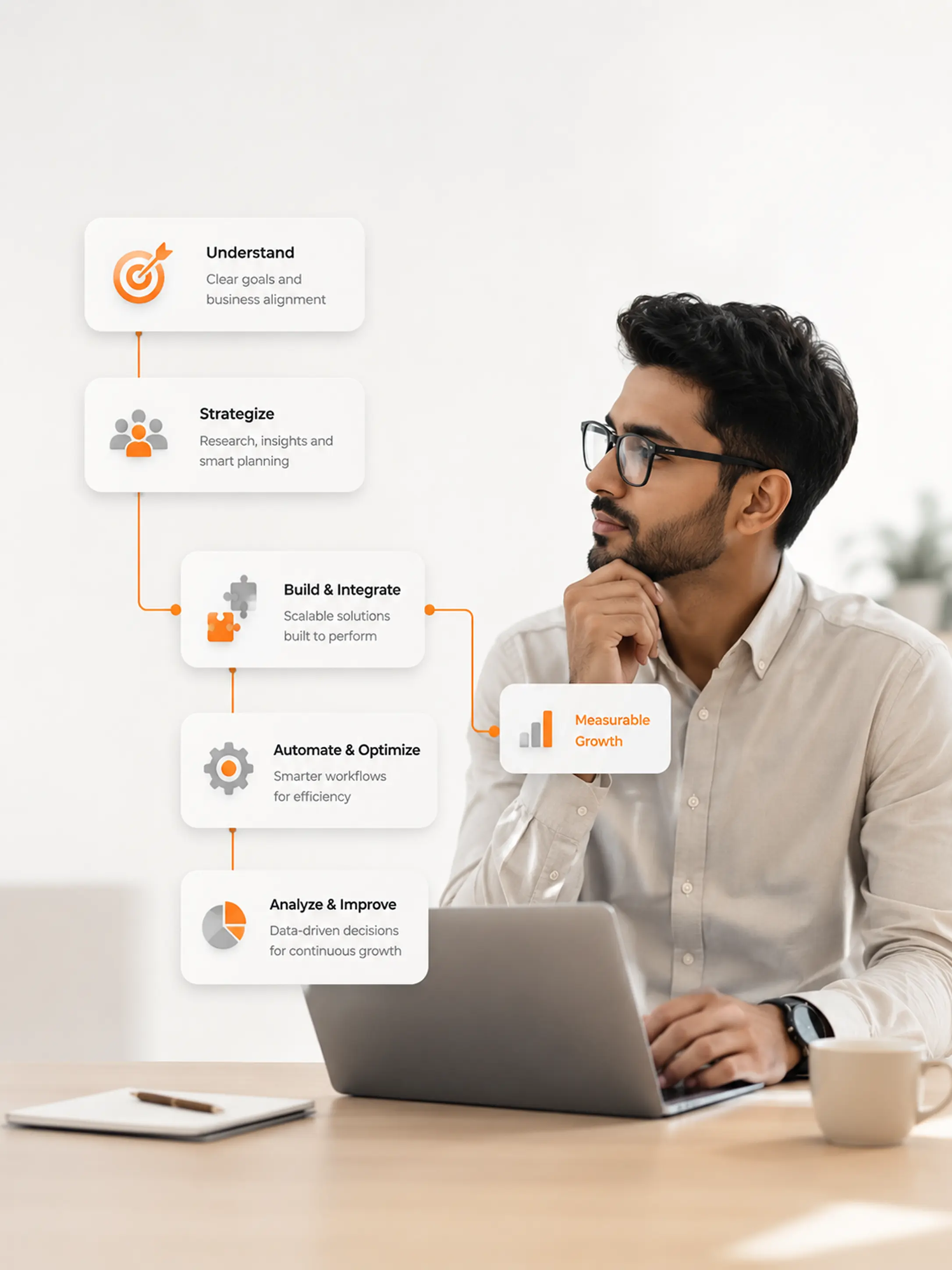 Abstract business automation workflow
